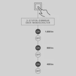 NÄVE LED-Deckenleuchte »Aarhus«, Dimmbar, Inkl. Leuchtmittel In Warmweiß -Leuchten Verkaufsladen unnamed file 2727