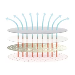 LED-Deckenleuchte »yeelight Deckenleuchten«, Dimmbar, Inkl. Leuchtmittel In Weiß -Leuchten Verkaufsladen unnamed file 9807